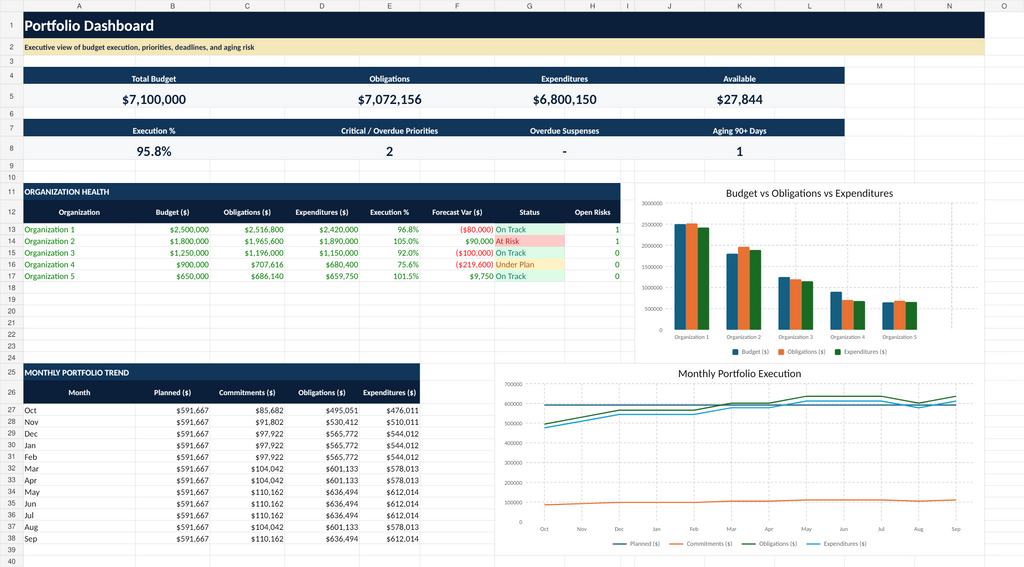 Budget Analyst Command Center premium portfolio dashboard with multi-organization execution and risk tracking