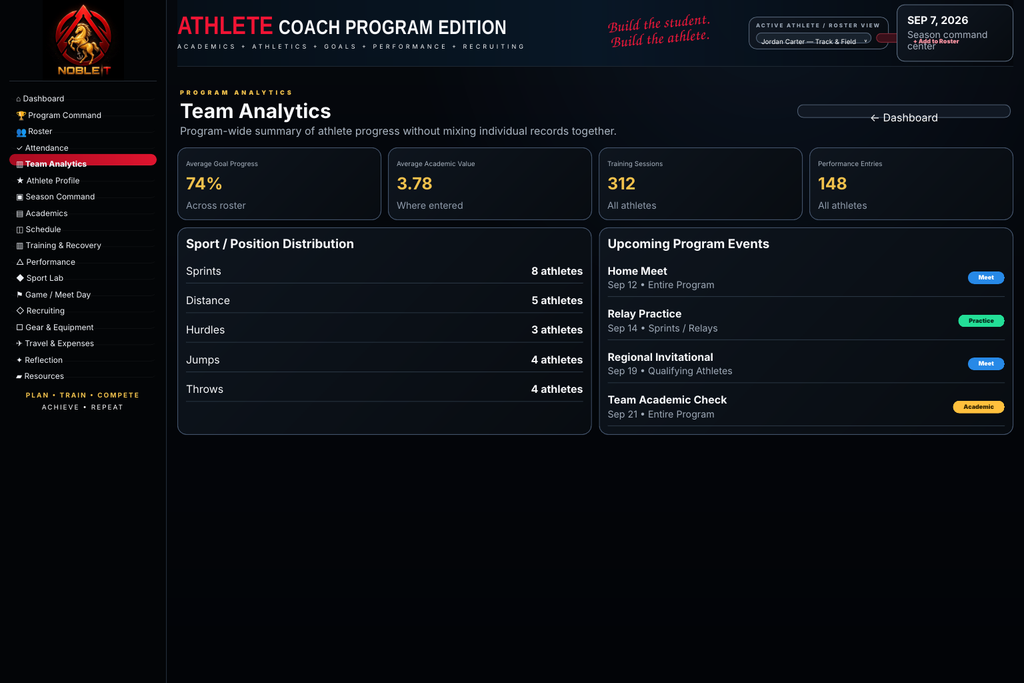 Team analytics