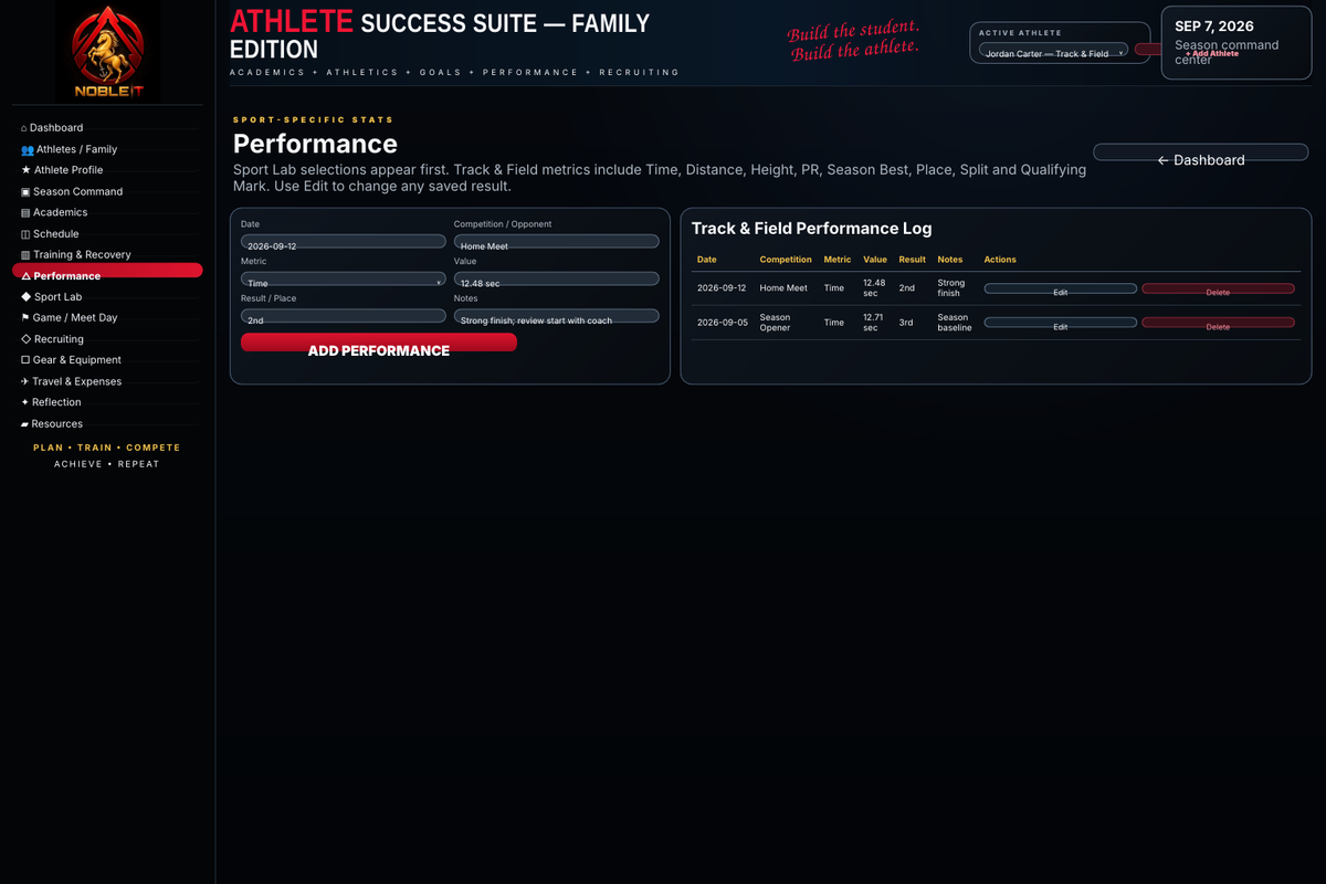 Editable performance tracking
