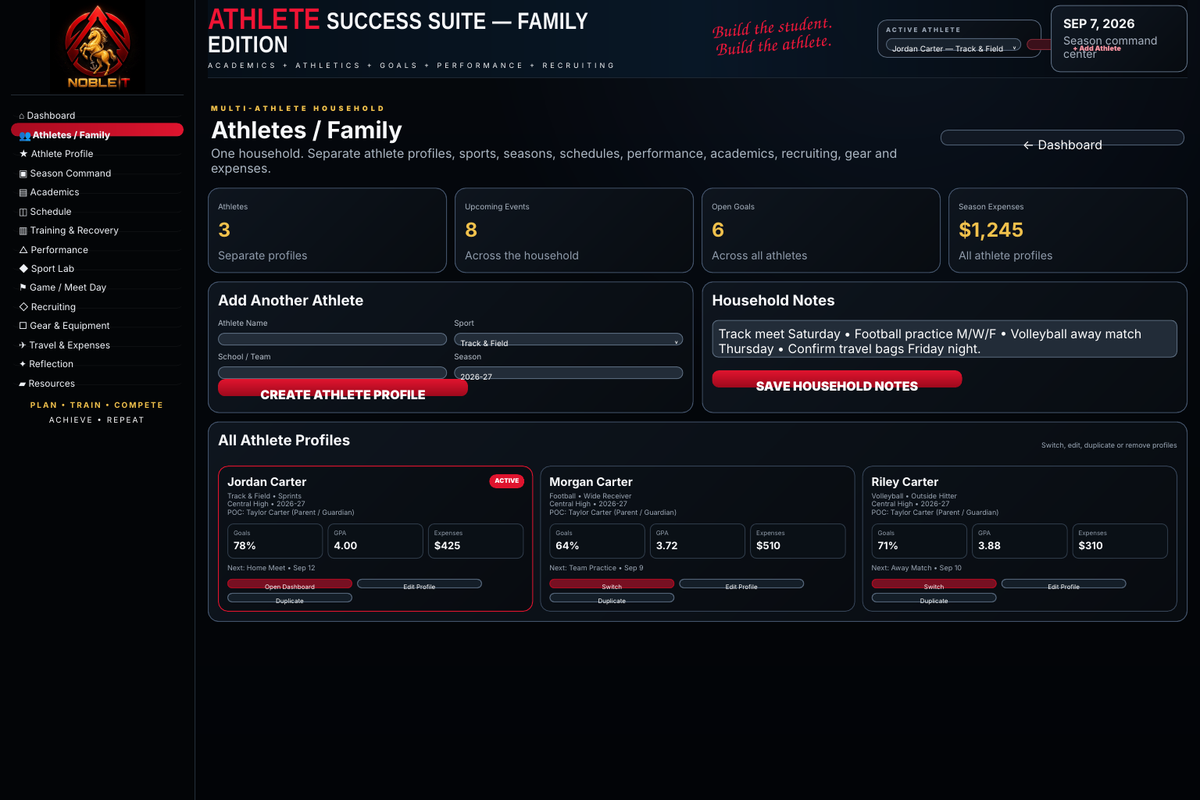 Parent and Family command screen