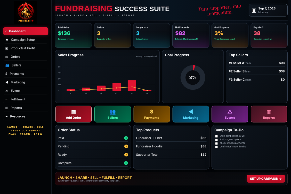 Actual Fundraising Success Suite dashboard