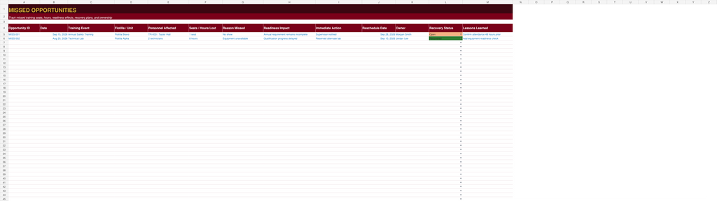 Missed training opportunities tracker preview